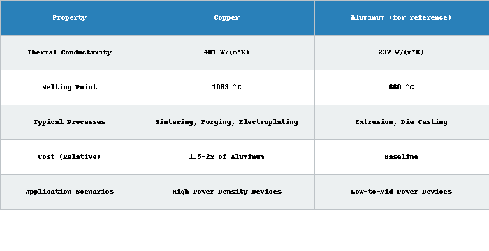 Why Copper Core Thermal Properties.png